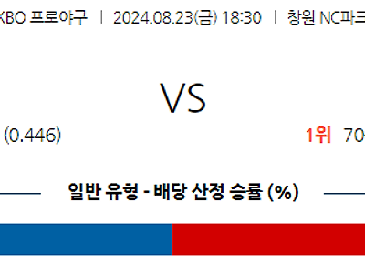 8월 23일 KBO NC KIA 한일야구분석 무료중계 스포츠분석