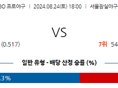 8월 24일 KBO 두산 한화 한일야구분석 무료중계 스포츠분석