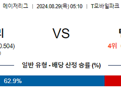 8월29일 MLB 시애틀 템파베이 해외야구분석 무료중계 스포츠분석