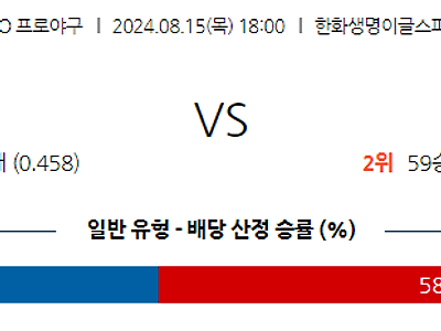 8월 15일 KBO 한화 LG 한일야구분석 무료중계 스포츠분석