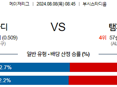 8월8일 MLB 세인트루이스 탬파베이 해외야구분석 무료중계 스포츠분석