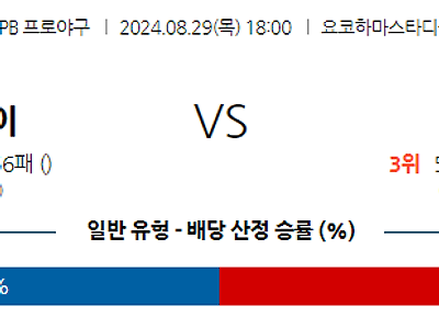 8월 29일 NPB 요코하마 한신 한일야구분석 무료중계 스포츠분석