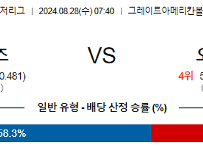 8월28일 MLB 신시내티 오클랜드 해외야구분석 무료중계 스포츠분석