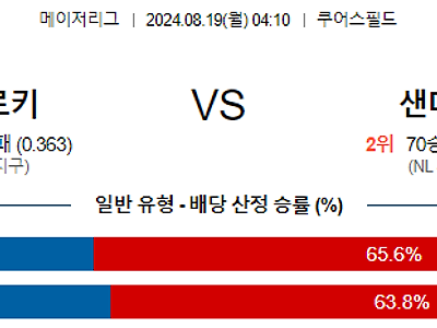 8월19일 MLB 콜로라도 샌디에이고 해외야구분석 무료중계 스포츠분석