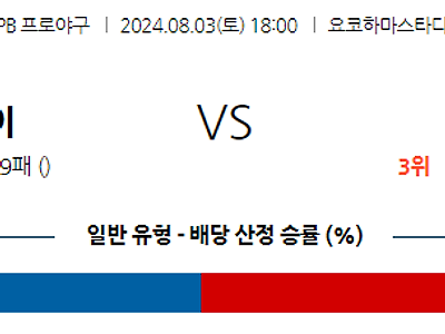 8월 3일 NPB 요코하마 한신 한일야구분석 무료중계 스포츠분석