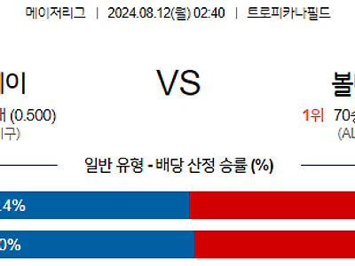 8월12일 MLB 탬파베이 볼티모어 해외야구분석 무료중계 스포츠분석