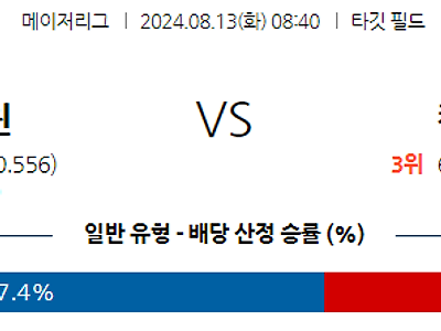 8월13일 MLB 미네소타 캔자스시티 해외야구분석 무료중계 스포츠분석