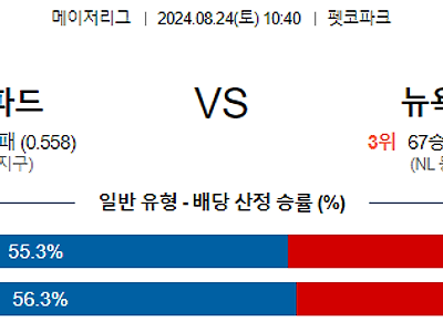 [주요경기✔️]8월24일 MLB 샌디에고 뉴욕메츠 해외야구분석 무료중계 스포츠분석