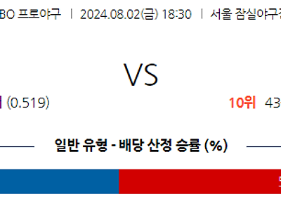 8월 2일 KBO 두산 키움 한일야구분석 무료중계 스포츠분석