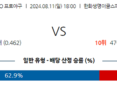 8월 11일 KBO 한화 키움 한일야구분석 무료중계 스포츠분석