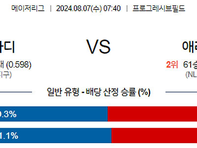 8월7일 MLB 클리블랜드 애리조나 해외야구분석 무료중계 스포츠분석