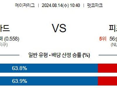 [주요경기✔️]8월14일 MLB 샌디에고 피츠버그 해외야구분석 무료중계 스포츠분석