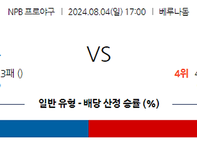 8월 4일 NPB 세이부 라쿠텐 한일야구분석 무료중계 스포츠분석