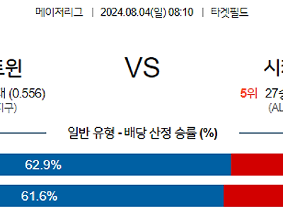 8월4일 MLB 미네소타 시카고W 해외야구분석 무료중계 스포츠분석