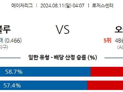 8월11일 MLB 토론토 오클랜드 해외야구분석 무료중계 스포츠분석