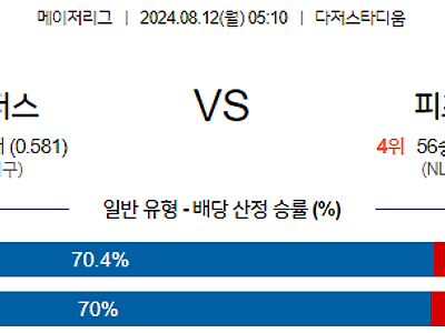 8월12일 MLB LA다저스 피츠버그 해외야구분석 무료중계 스포츠분석