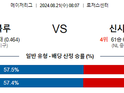 8월21일 MLB 토론토 신시내티 해외야구분석 무료중계 스포츠분석