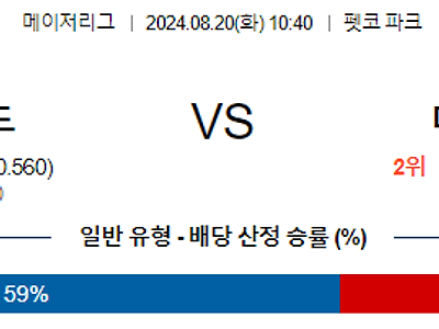 [주요경기✔️]8월20일 MLB 샌디에고 미네소타 해외야구분석 무료중계 스포츠분석