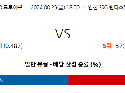 8월 23일 KBO SSG KT 한일야구분석 무료중계 스포츠분석