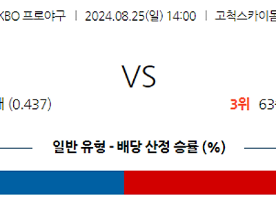 8월 25일 KBO 키움 LG 한일야구분석 무료중계 스포츠분석