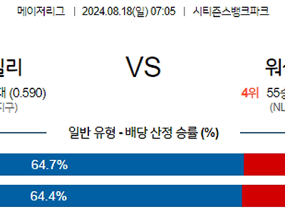 8월18일 MLB 필라델피아 워싱턴 해외야구분석 무료중계 스포츠분석