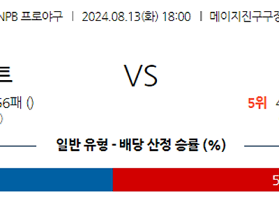 8월 13일 NPB 야쿠르트 주니치 한일야구분석 무료중계 스포츠분석