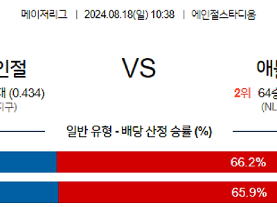 8월18일 MLB LA에인절스 애틀랜타 해외야구분석 무료중계 스포츠분석