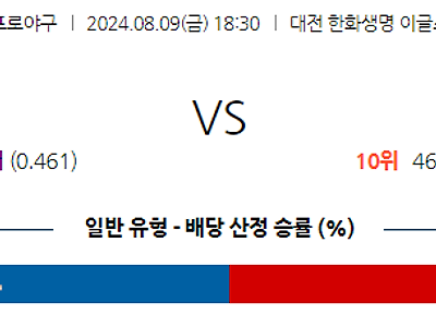 8월 9일 KBO 한화 키움 한일야구분석 무료중계 스포츠분석