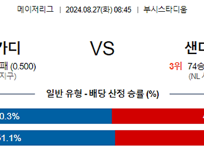 [주요경기✔️]8월27일 MLB 세인트루이스 샌디에고 해외야구분석 무료중계 스포츠분석