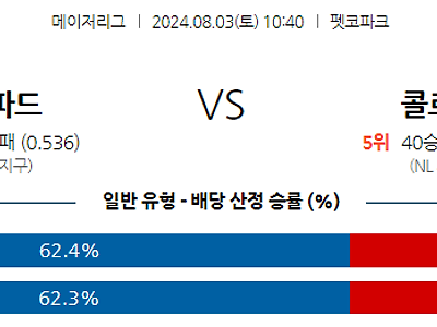 8월3일 MLB 샌디에고 콜로라도 해외야구분석 무료중계 스포츠분석