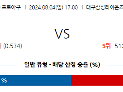 8월 4일 KBO 삼성 SSG 한일야구분석 무료중계 스포츠분석