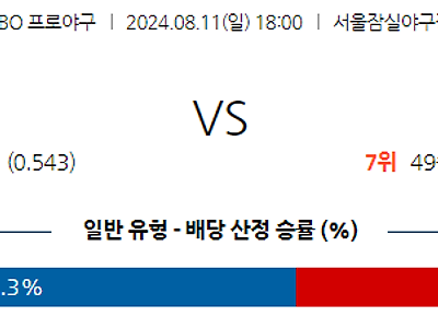 8월 11일 KBO LG NC 한일야구분석 무료중계 스포츠분석