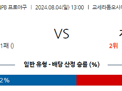 8월 4일 NPB 오릭스 지바롯데 한일야구분석 무료중계 스포츠분석