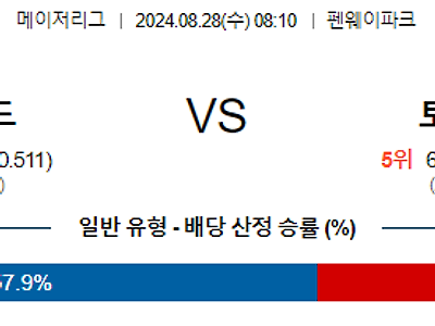 8월28일 MLB 보스턴 토론토 해외야구분석 무료중계 스포츠분석