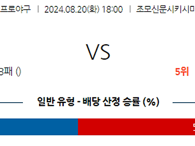 8월 20일 NPB 세이부 오릭스 한일야구분석 무료중계 스포츠분석