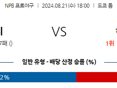 8월 21일 NPB 요미우리 히로시마 한일야구분석 무료중계 스포츠분석