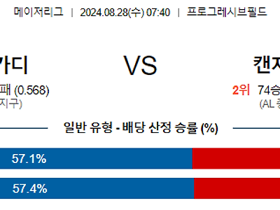 8월28일 MLB 클리블랜드 캔자스시티 해외야구분석 무료중계 스포츠분석