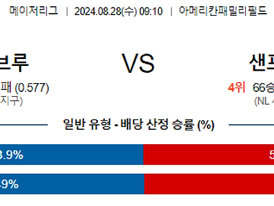 8월28일 MLB 밀워키 샌프란시스코 해외야구분석 무료중계 스포츠분석