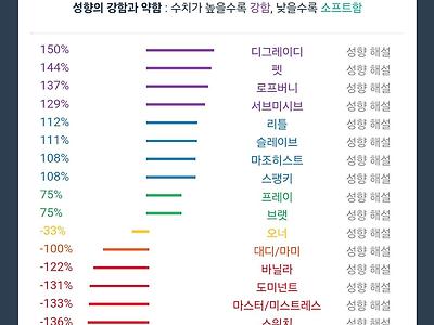 신입 인사드립니다! 이렇게하는거 맞져?