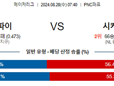 8월28일 MLB 피츠버그 시카고컵스 해외야구분석 무료중계 스포츠분석