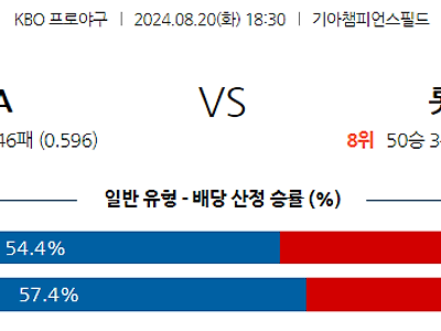 8월 20일 KBO KIA 롯데 한일야구분석 무료중계 스포츠분석