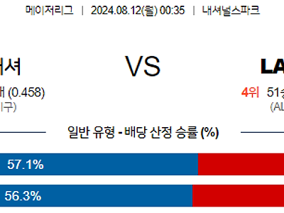 8월12일 MLB 워싱턴 LA에인절스 해외야구분석 무료중계 스포츠분석