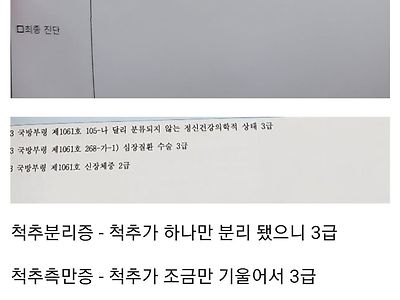 요즘 군대 간다는 현역들 몸 상태 근황