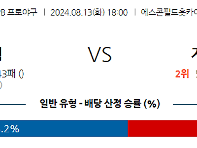 8월 13일 NPB 니혼햄 지바롯데 한일야구분석 무료중계 스포츠분석