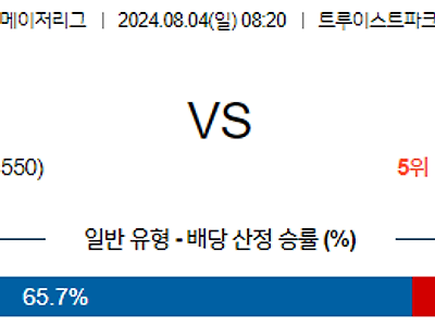 8월4일 MLB 애틀랜타 마이애미 해외야구분석 무료중계 스포츠분석