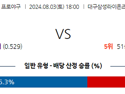 8월 3일 KBO 삼성 SSG 한일야구분석 무료중계 스포츠분석