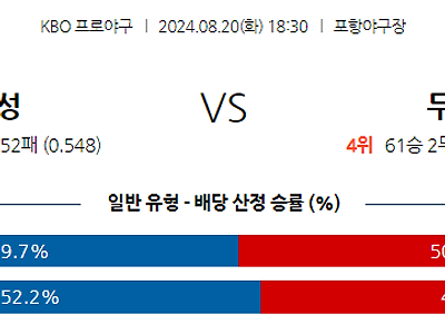 8월 20일 KBO 삼성 두산 한일야구분석 무료중계 스포츠분석