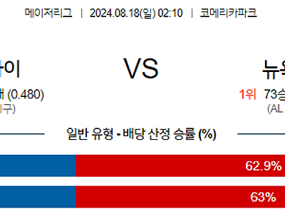 8월18일 MLB 디트로이트 뉴욕양키스 해외야구분석 무료중계 스포츠분석