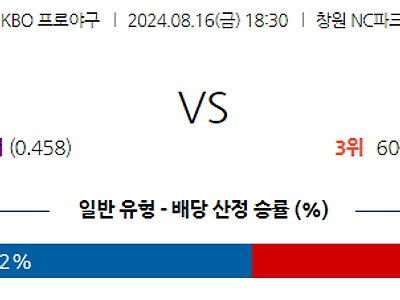 8월 16일 KBO NC 삼성 한일야구분석 무료중계 스포츠분석