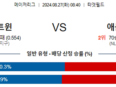 8월27일 MLB 미네소타 애틀랜타 해외야구분석 무료중계 스포츠분석